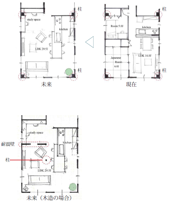 中身は暮らしに合わせて変化する